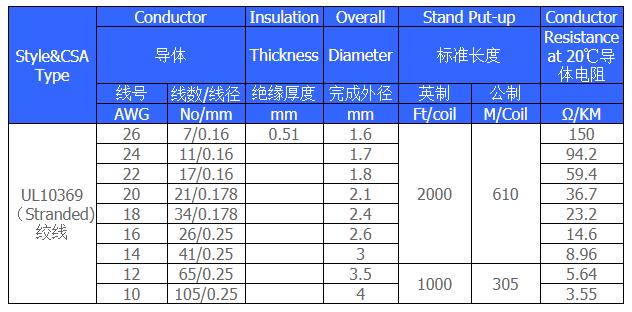 UL10369低烟无卤辐照交联电子线规格型号参数表-无锡辰安