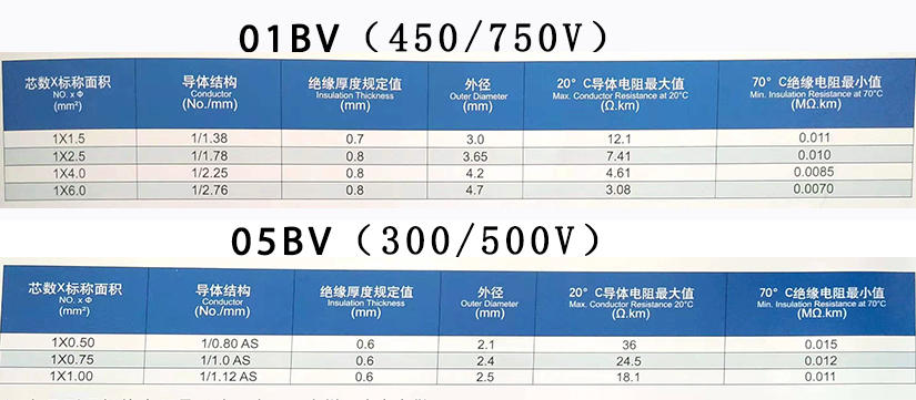 BV单芯家装硬线规格参数表-辰安光电