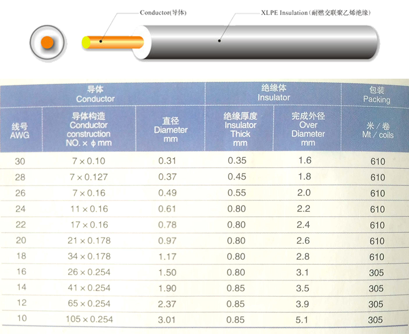 UL3289低烟无卤交联电子线规格型号参数表-无锡辰安