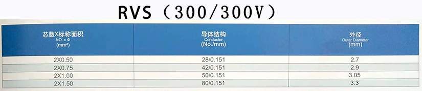 RVS双绞线规格型号参数表-辰安光电