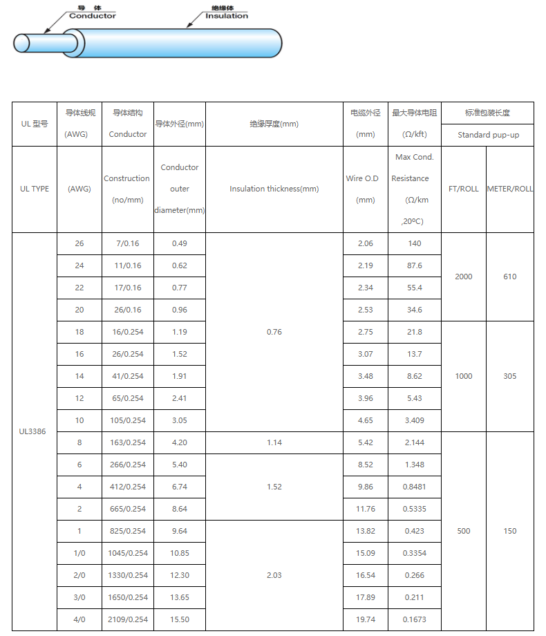 UL3386 105ºC 600V辐照交联阻燃聚乙烯绝缘电子线规格型号参数表-无锡辰安 (1)