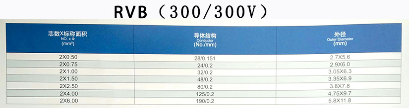 RVB双并线平行线规格型号参数表-辰安光电